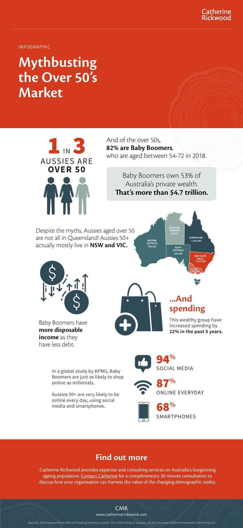 CMR-Mythbusting-50s-market-Infographic